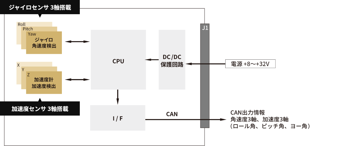 構成図