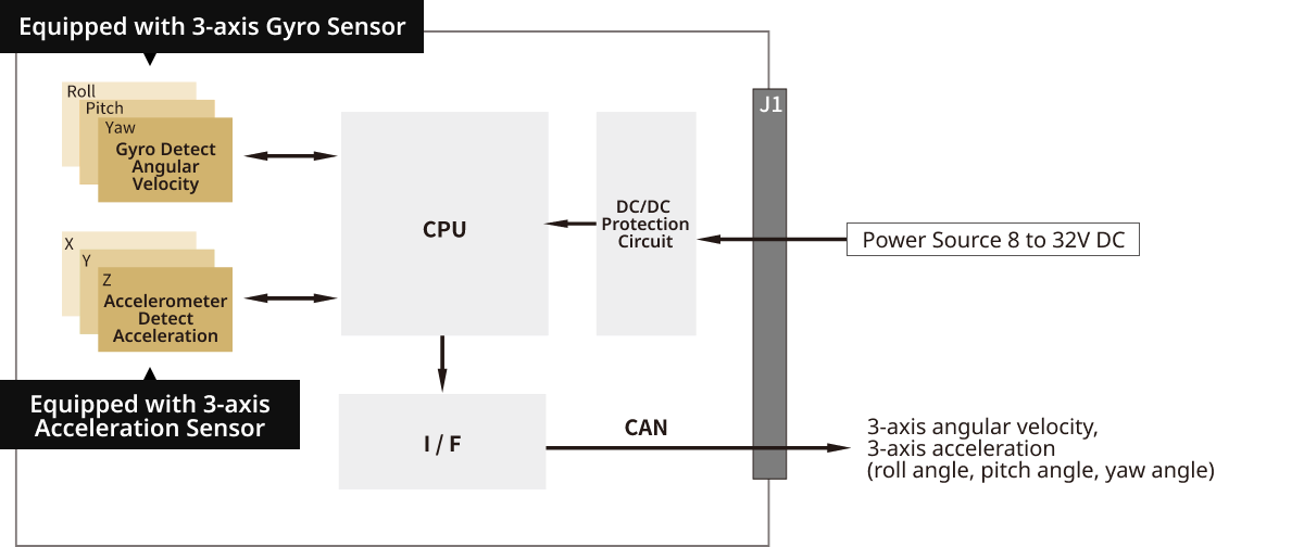 Functional block diagram