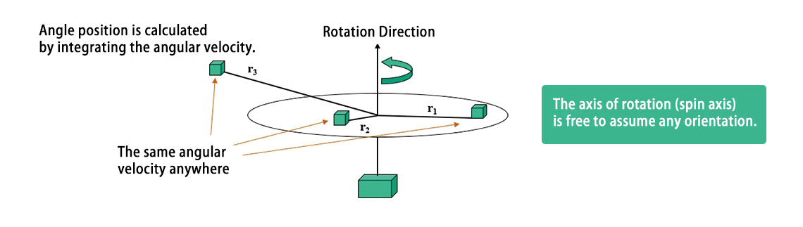 gyro sensor means